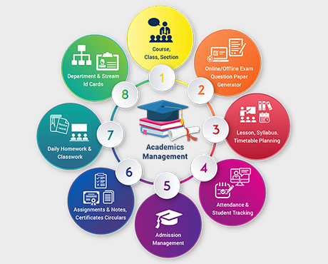 Web Development, Mobile App Development, Graphic Design, NSM Limited